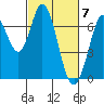 South Bay Wreck tide chart for Thursday, March 7, 2024