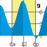 South Bay Wreck tide chart for Saturday, March 9, 2024