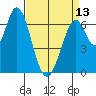 South Bay Wreck tide chart for Saturday, April 13, 2024