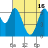 South Bay Wreck tide chart for Tuesday, April 16, 2024