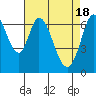 South Bay Wreck tide chart for Thursday, April 18, 2024