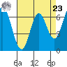 South Bay Wreck tide chart for Tuesday, April 23, 2024