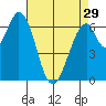 South Bay Wreck tide chart for Monday, April 29, 2024