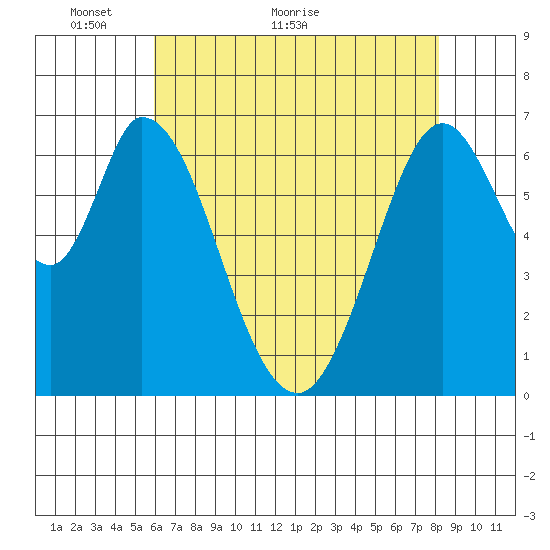 South Bay Wreck tide chart for Tuesday, May 14, 2024