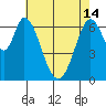 South Bay Wreck tide chart for Tuesday, May 14, 2024