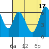 South Bay Wreck tide chart for Friday, May 17, 2024
