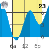 South Bay Wreck tide chart for Thursday, May 23, 2024
