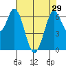 South Bay Wreck tide chart for Wednesday, May 29, 2024
