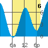 South Bay Wreck tide chart for Monday, May 6, 2024