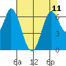 South Bay Wreck tide chart for Tuesday, June 11, 2024