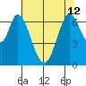 South Bay Wreck tide chart for Wednesday, June 12, 2024