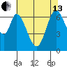 South Bay Wreck tide chart for Thursday, June 13, 2024