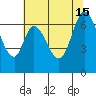 South Bay Wreck tide chart for Saturday, June 15, 2024
