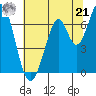 South Bay Wreck tide chart for Friday, June 21, 2024