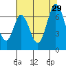 South Bay Wreck tide chart for Saturday, June 29, 2024