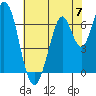South Bay Wreck tide chart for Friday, June 7, 2024