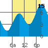 South Bay Wreck tide chart for Monday, July 15, 2024