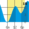 South Bay Wreck tide chart for Thursday, July 18, 2024