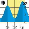 South Bay Wreck tide chart for Saturday, July 27, 2024