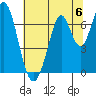 South Bay Wreck tide chart for Saturday, July 6, 2024