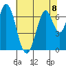 South Bay Wreck tide chart for Monday, July 8, 2024