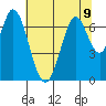 South Bay Wreck tide chart for Tuesday, July 9, 2024