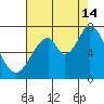 South Bay Wreck tide chart for Wednesday, August 14, 2024