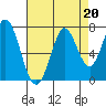 South Bay Wreck tide chart for Tuesday, August 20, 2024