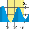 South Bay Wreck tide chart for Wednesday, August 21, 2024
