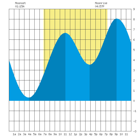 South Bay Wreck tide chart for Friday, September 13, 2024