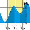 South Bay Wreck tide chart for Friday, September 13, 2024
