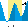 South Bay Wreck tide chart for Monday, September 16, 2024