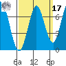 South Bay Wreck tide chart for Tuesday, September 17, 2024