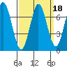 South Bay Wreck tide chart for Wednesday, September 18, 2024