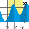 South Bay Wreck tide chart for Friday, September 27, 2024