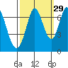 South Bay Wreck tide chart for Sunday, September 29, 2024