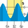 South Bay Wreck tide chart for Thursday, September 5, 2024