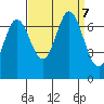 South Bay Wreck tide chart for Saturday, September 7, 2024