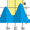 South Bay Wreck tide chart for Sunday, September 8, 2024