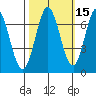 South Bay Wreck tide chart for Tuesday, October 15, 2024