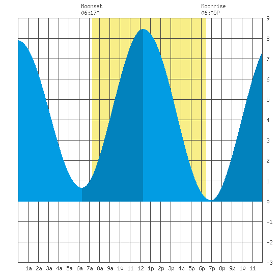 South Bay Wreck tide chart for Wednesday, October 16, 2024
