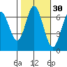 South Bay Wreck tide chart for Wednesday, October 30, 2024