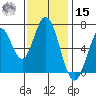 South Bay Wreck tide chart for Friday, November 15, 2024