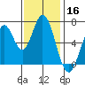 South Bay Wreck tide chart for Saturday, November 16, 2024