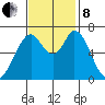 South Bay Wreck tide chart for Friday, November 8, 2024