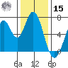 South Bay Wreck tide chart for Sunday, December 15, 2024