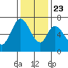 South Bay Wreck tide chart for Monday, December 23, 2024