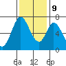 South Bay Wreck tide chart for Monday, December 9, 2024