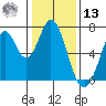 South Bay Wreck tide chart for Monday, January 13, 2025