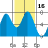 South Bay Wreck tide chart for Thursday, January 16, 2025